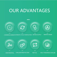 W6 air purifier feature overview on green: four working modes, automatic cyclic purification, oxygen output, odor removal